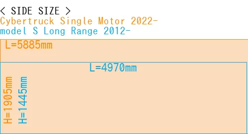 #Cybertruck Single Motor 2022- + model S Long Range 2012-
